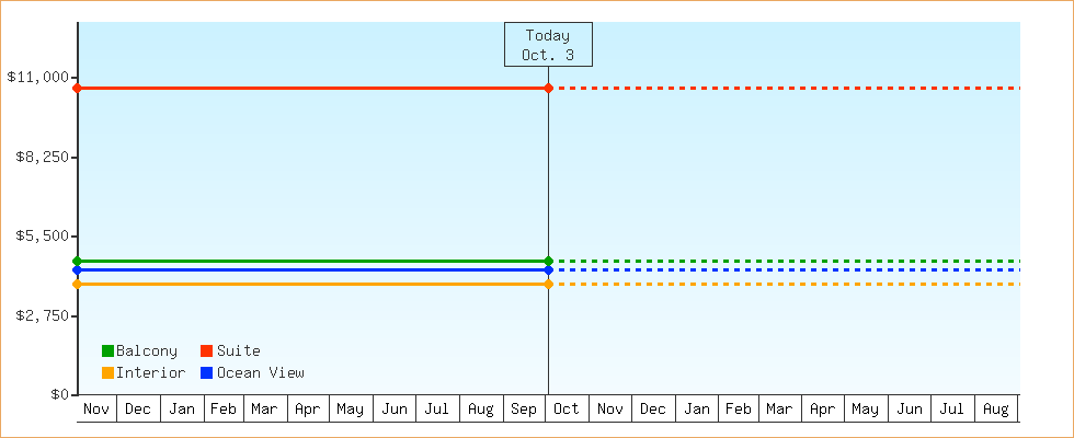 Price Graphs