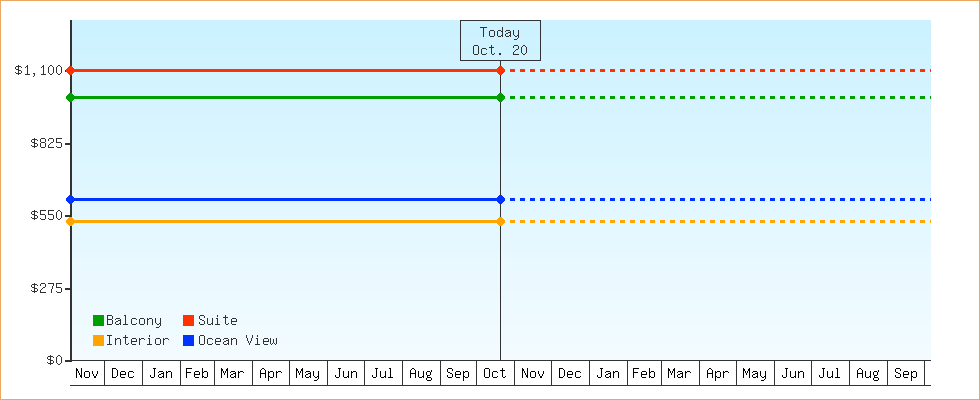 Price Graphs